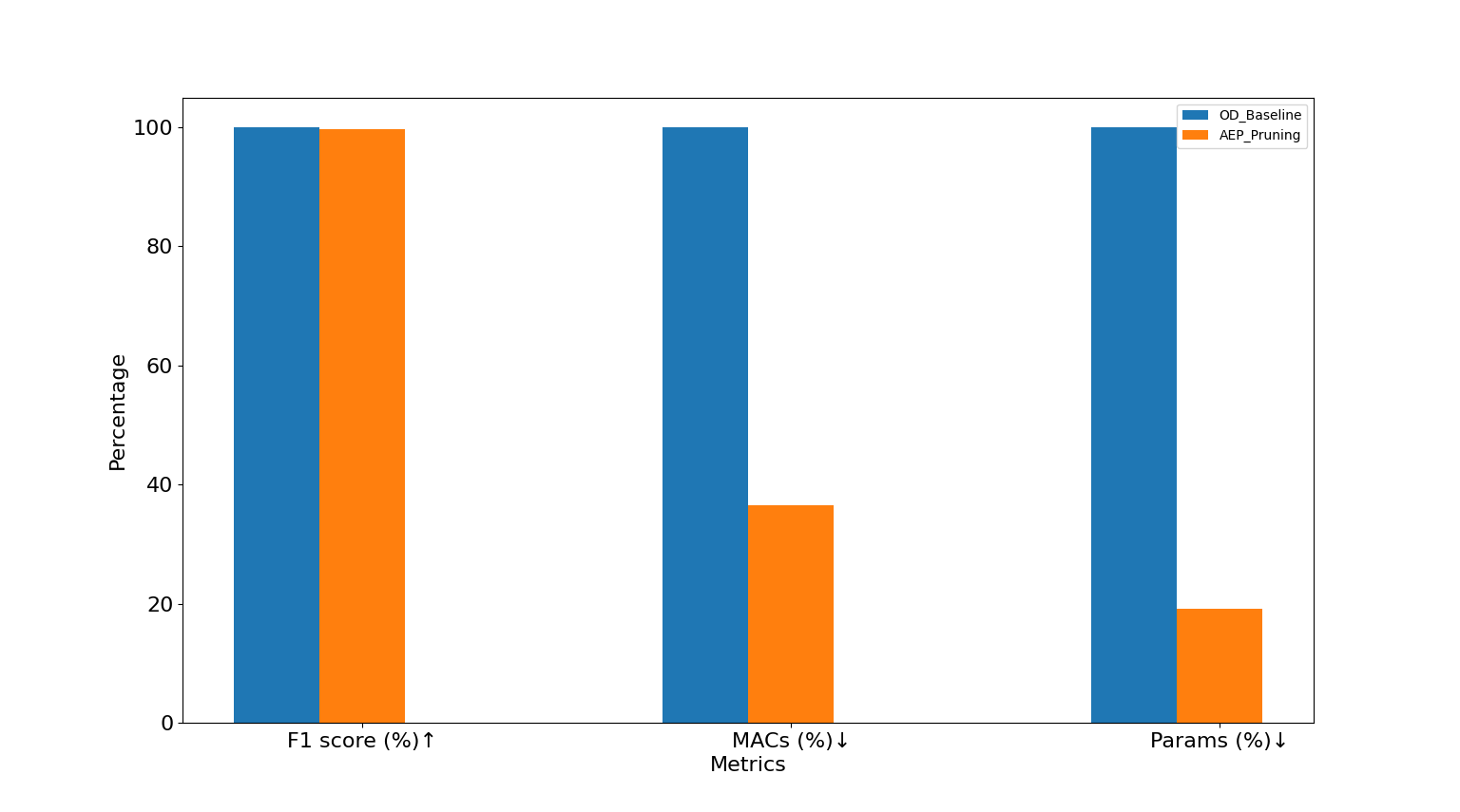 Performance_bar_chart.png