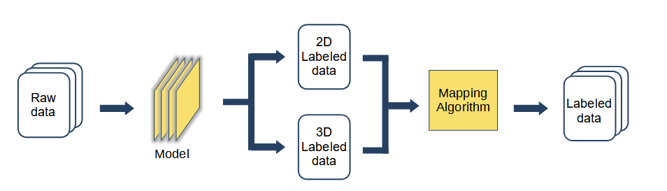 flow chart.png