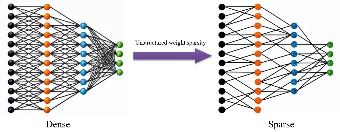new_sparsity-figure-02.png