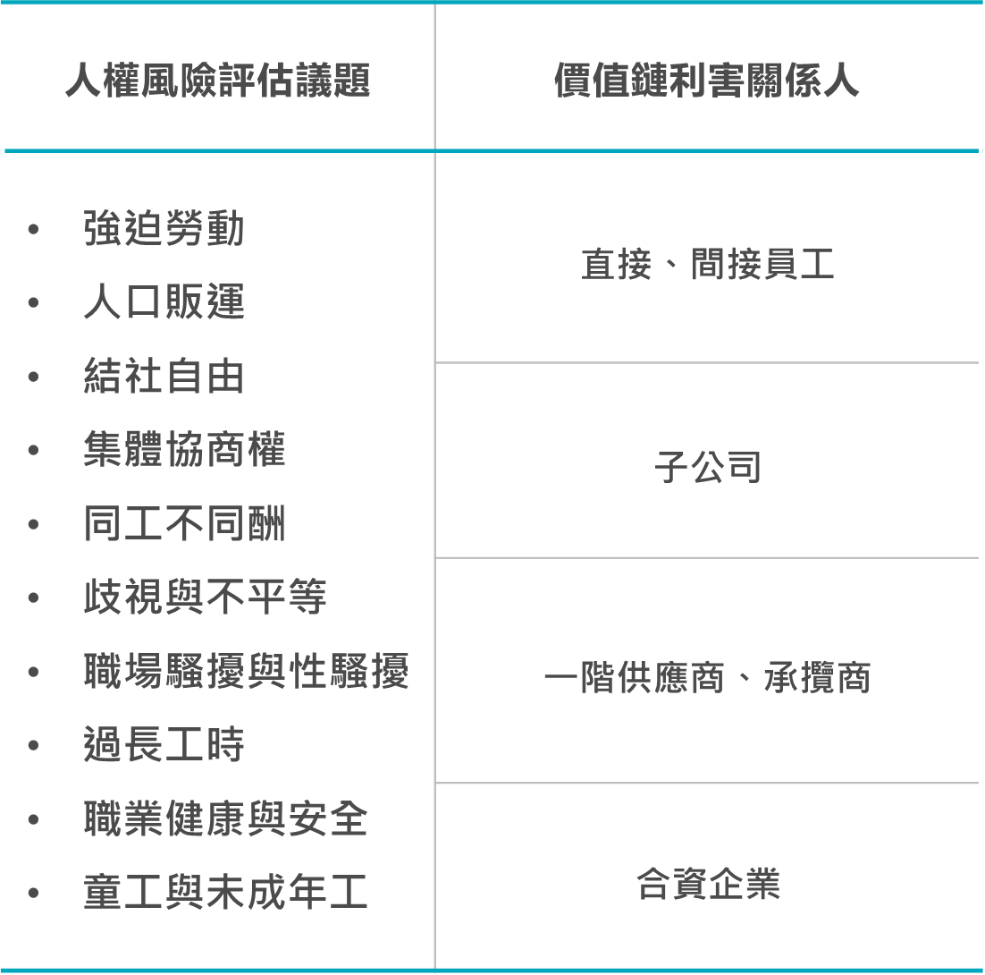 人權議題風險評估.png