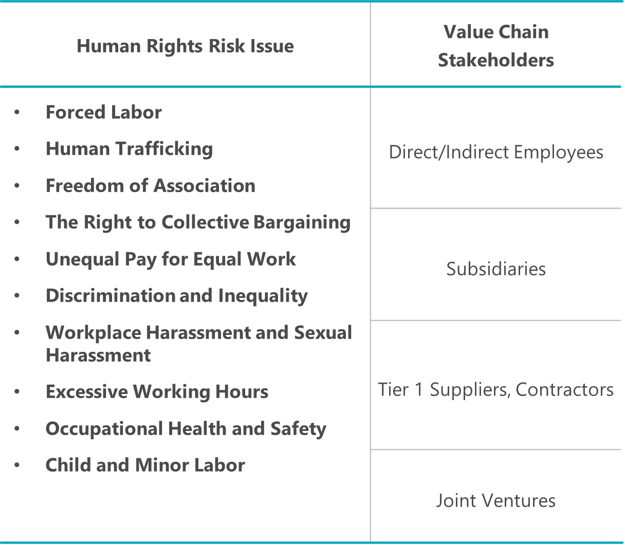 人權議題風險評估En.png