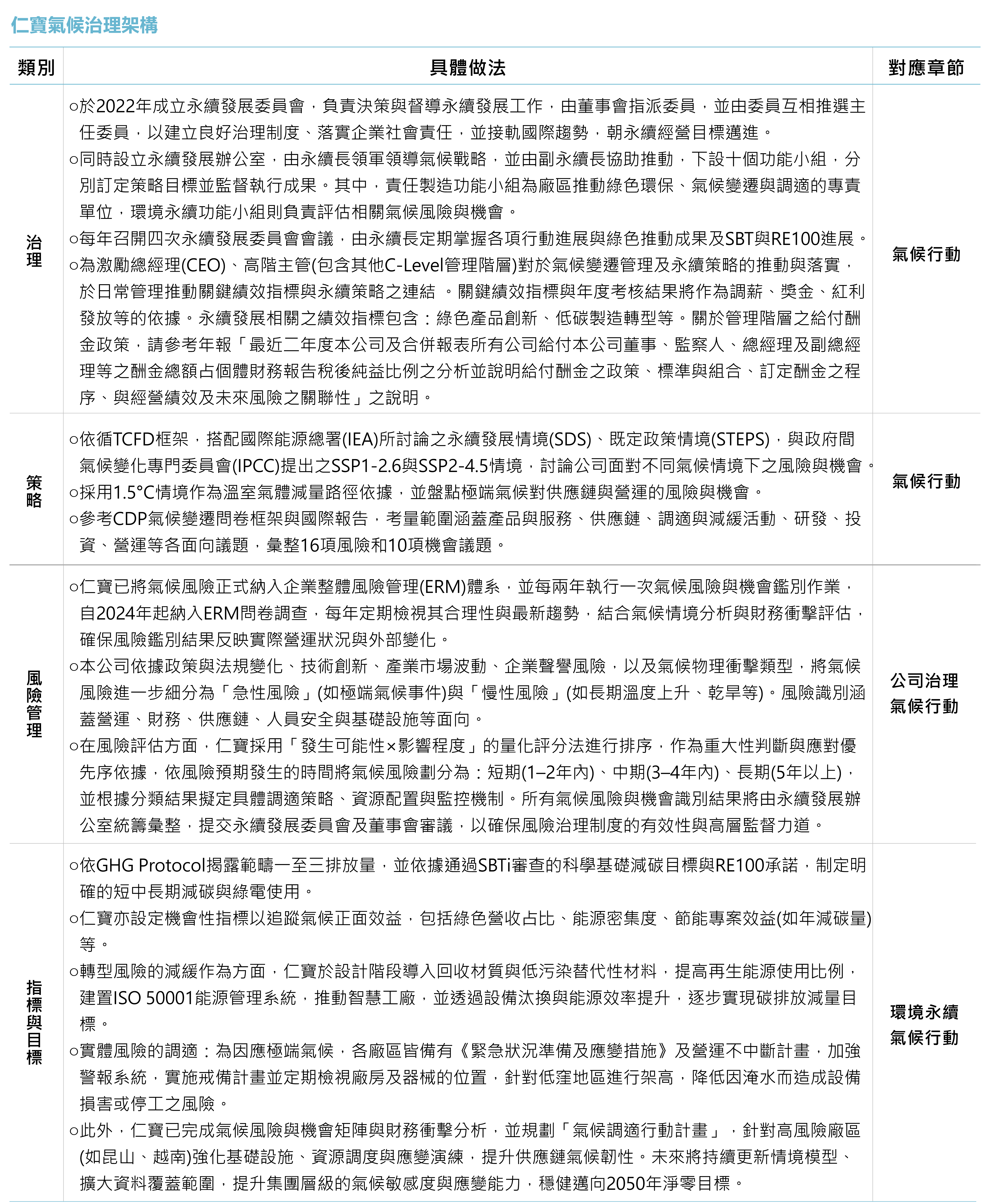 仁寶氣候治理架構.png