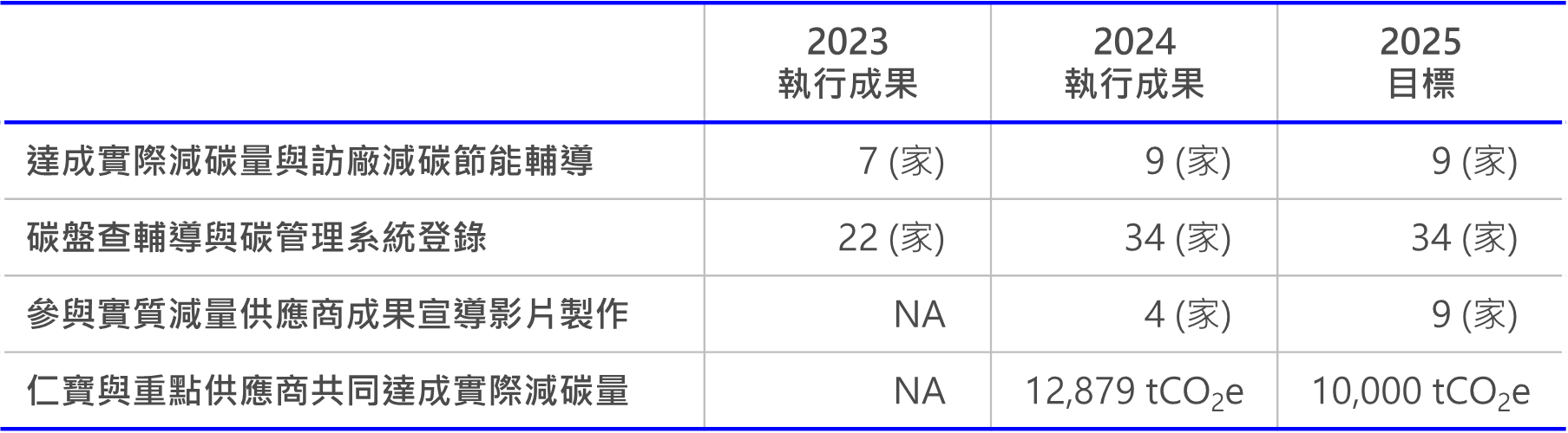 以大帶小攜手減碳.png