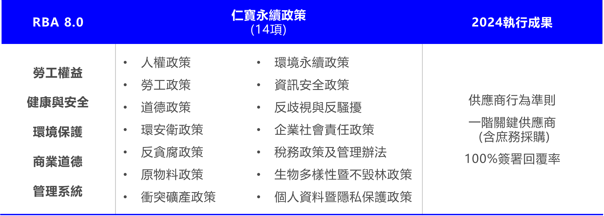 供應商行為準則.png