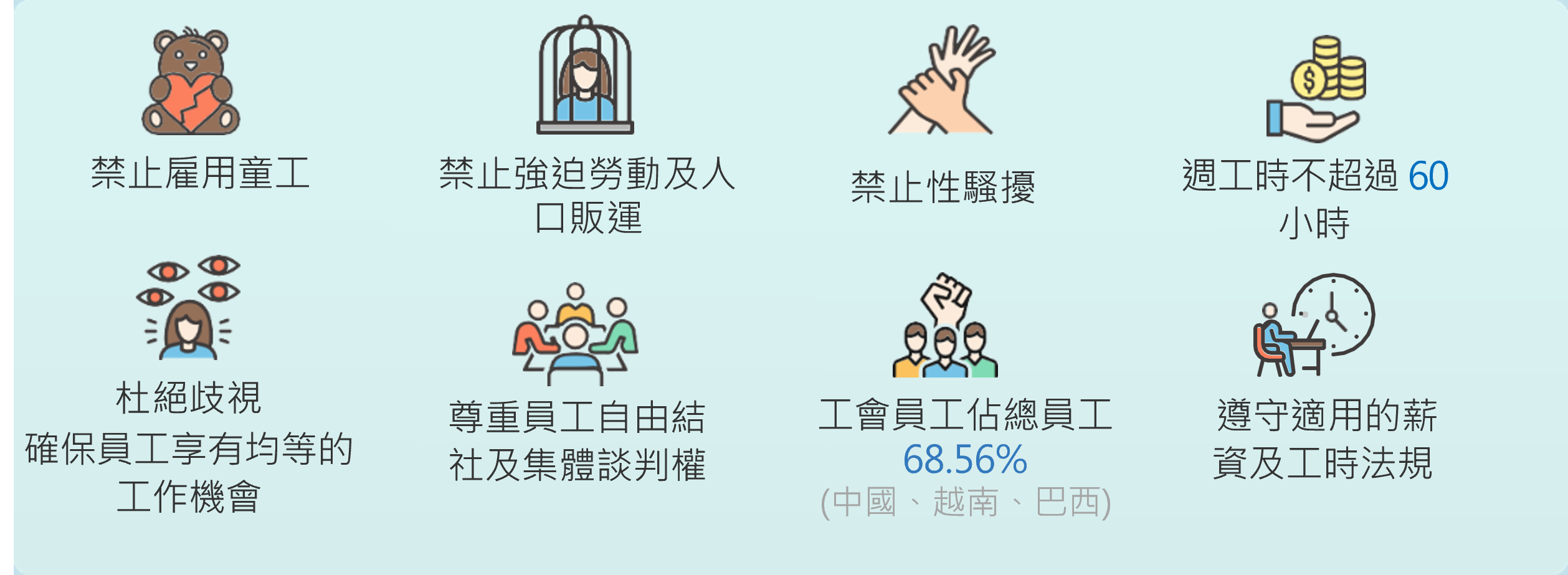 保障人權與關懷.png