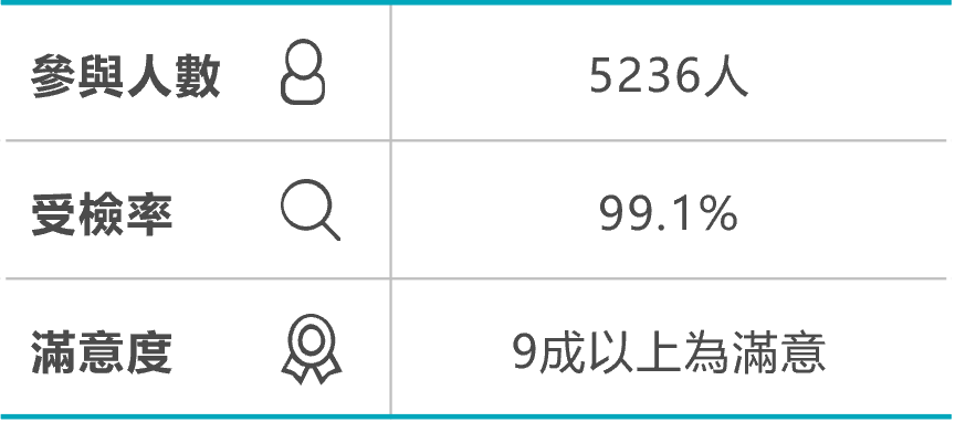 健康檢查'.png
