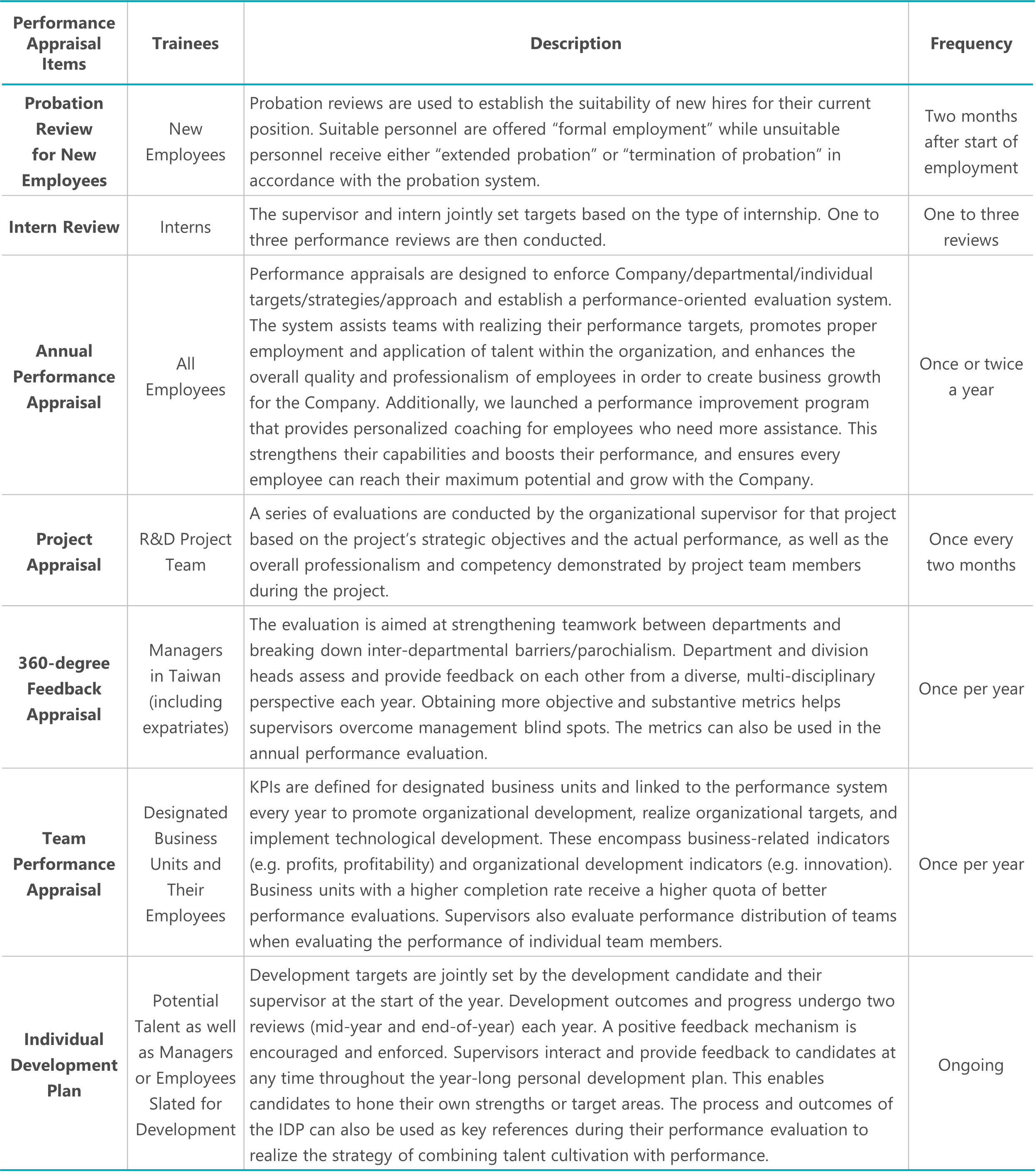 定期績效考核En.png