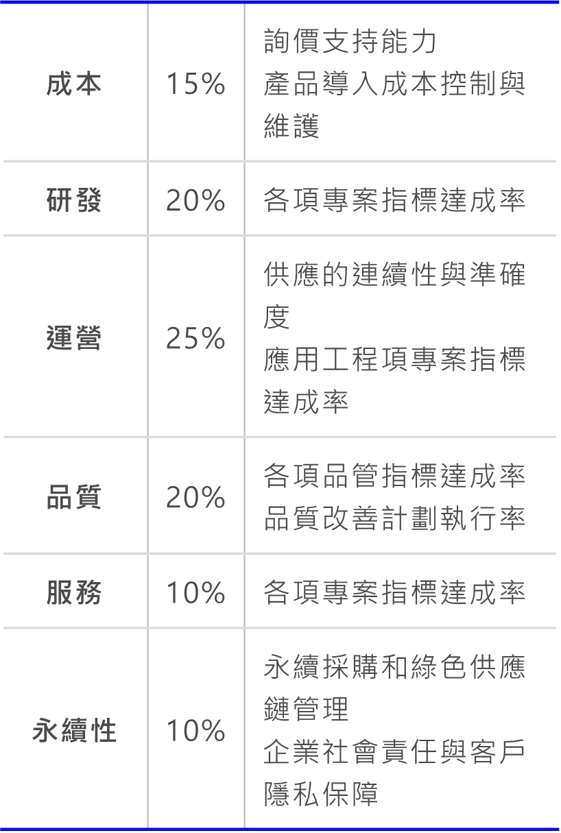 客戶滿意度評估項目.png