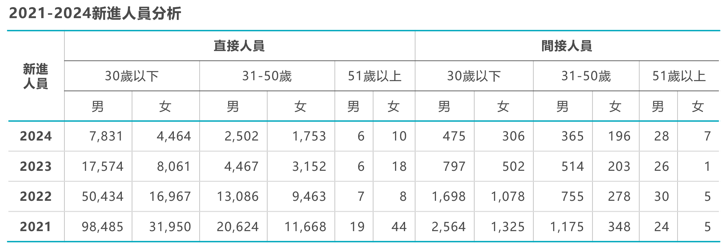 新進人員.png