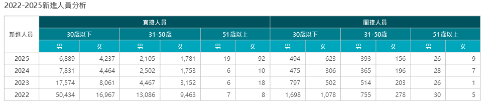 新進人員.png