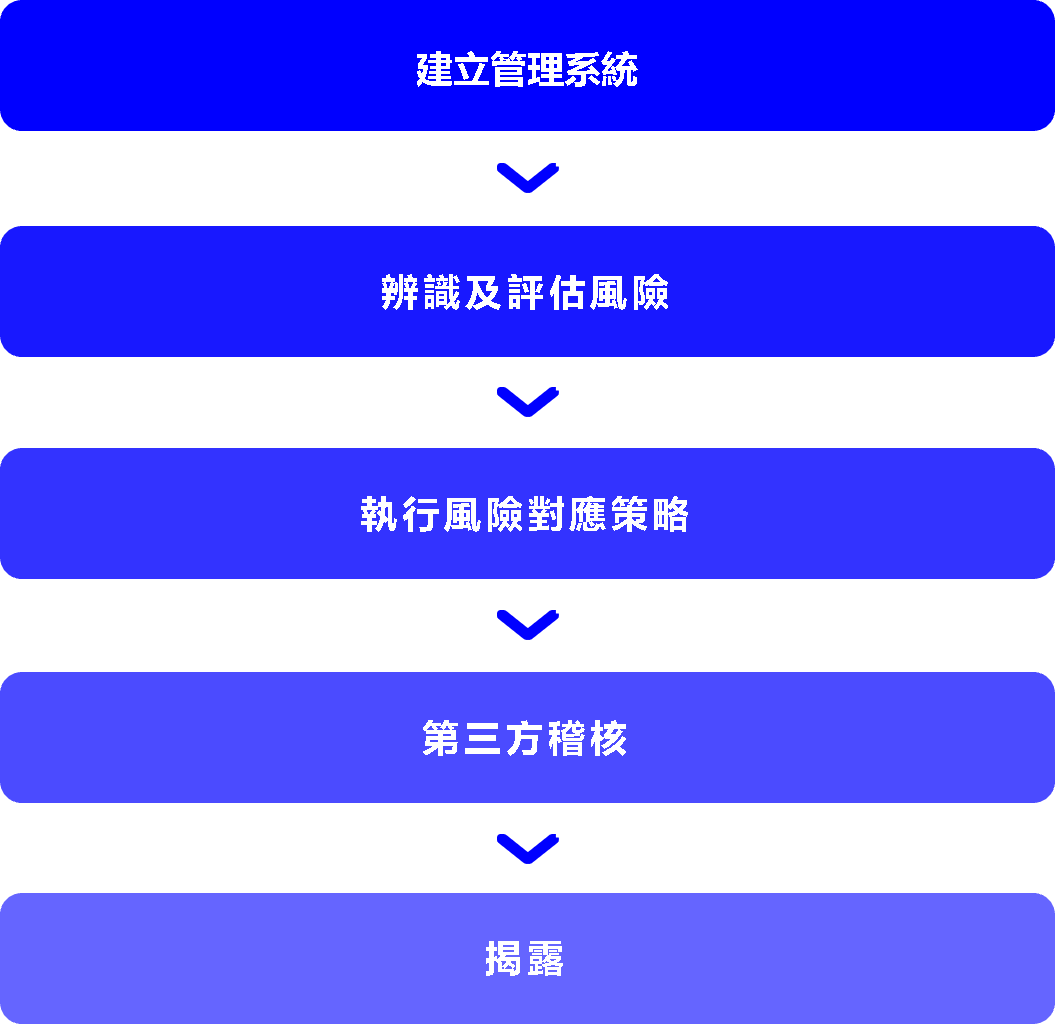 管理程序.png