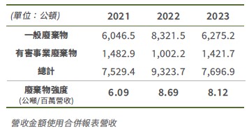 4.6 廠區綠色管理.jpg