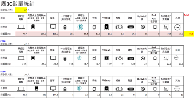 一張含有 螢幕擷取畫面, 文字, 音樂 的圖片

AI 產生的內容可能不正確。