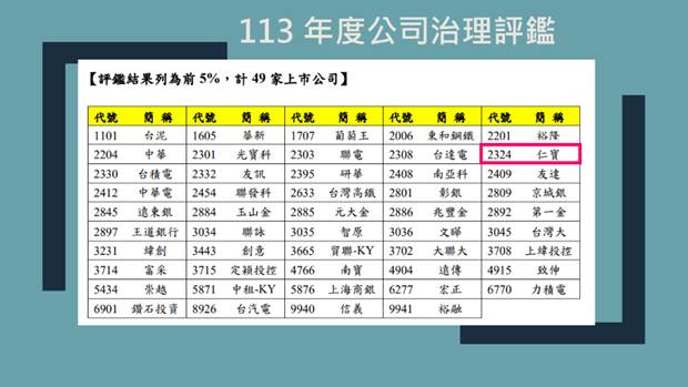 一張含有 文字, 螢幕擷取畫面, 數字, 字型 的圖片
AI 產生的內容可能不正確。